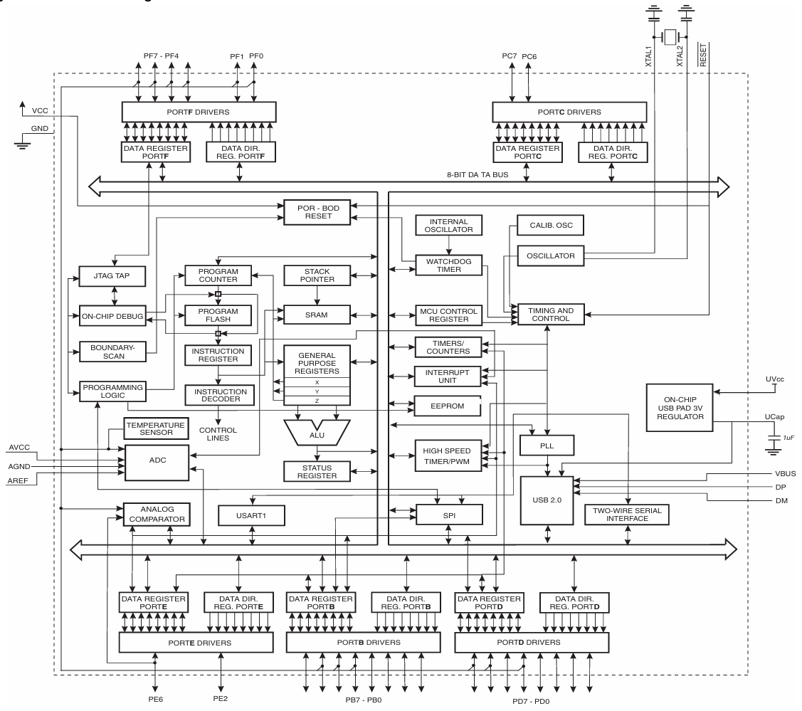 ATMEGA32U4 circuit diagram
